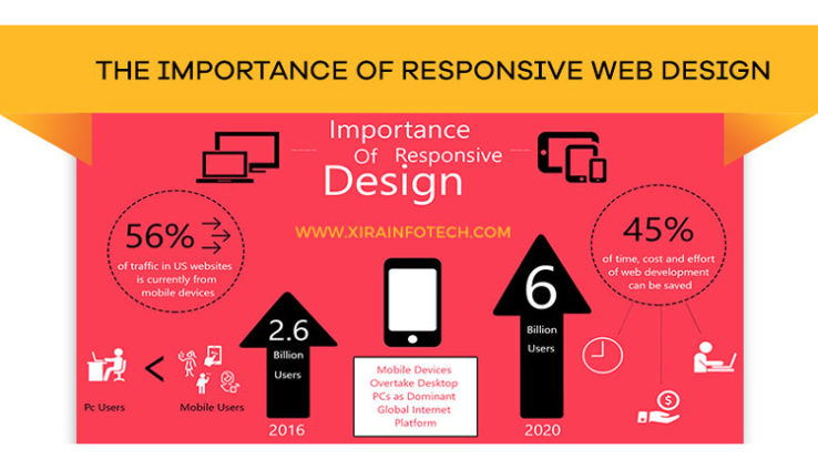 resposive website design