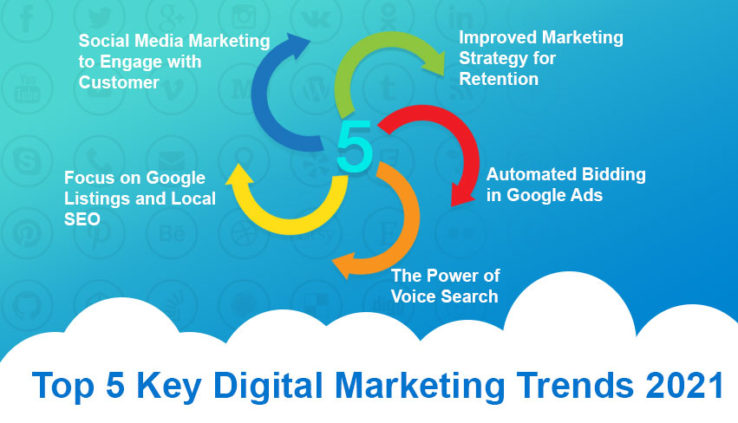 Digital Marketing Trends 2021